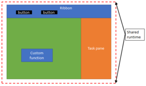 Console Log For A Custom Function In Shared Runtime Goes Nowhere Issue 350 Officedev - Download Perfect Space Picture | Mobile