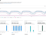 Changes To The Microsoft 365 Usage Reports Api Microsoft 365