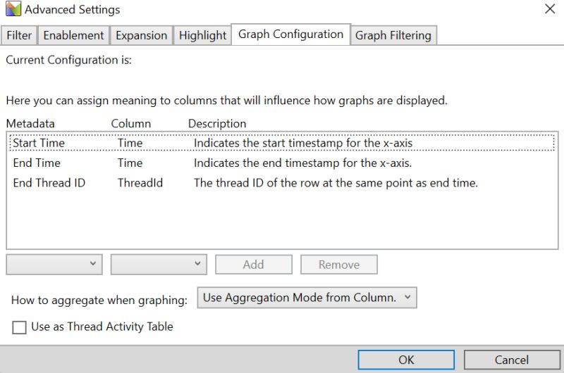 Windows Performance Analyzer Table Graph Configurations Part 1 - Professional Mobile Vintage Illustrations | Free Download