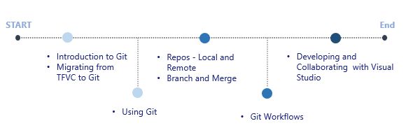 Git Tools For Azure Devops Visual Studio Marketplace - Stunning Minimal Texture - Ultra HD