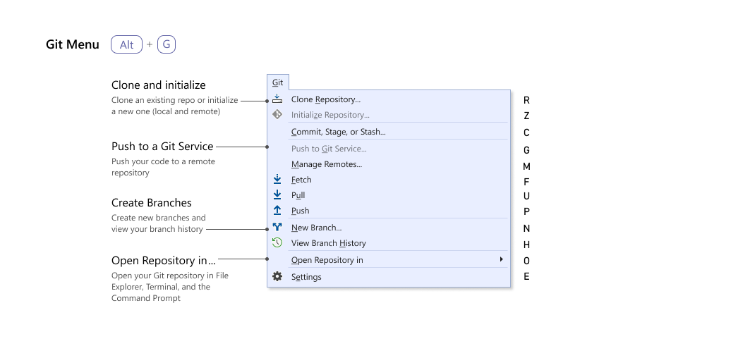 Improved Git Experience In Visual Studio 2019 Visual Studio Blog