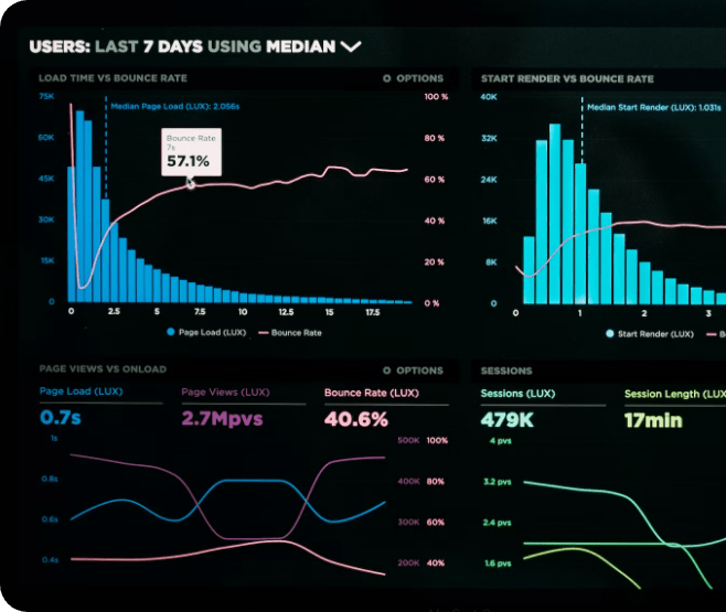 Best Data Analytics Services In Riyadh Mobcoder Medium - Premium Retina Gradient Backgrounds | Free Download