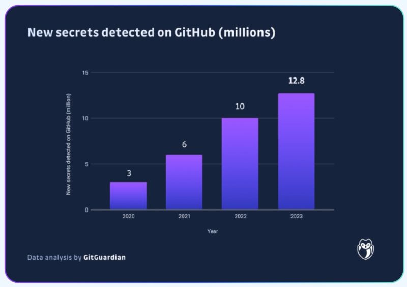 Github Ikizhvatov Leakage Modelling Tutorial A Tutorial On Side - Dark Pattern Collection - Ultra HD Quality