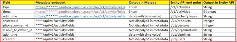 Discrepancy In Data Getting From The Api Api Pipedrive Developers Community - Premium Abstract Texture Gallery - Full HD