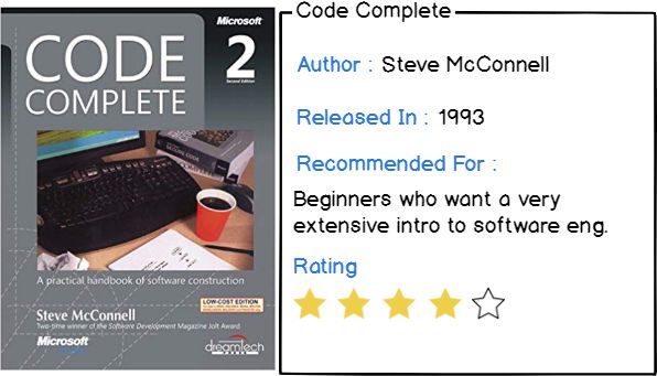 The 10 Best Software Engineering Books In 2019 Devconnected - Best Mountain Images in Desktop