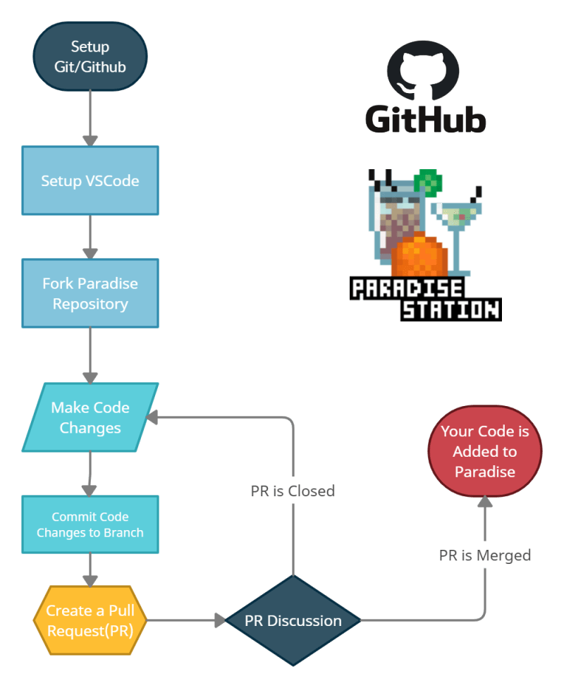 Getting Started Paradise Contributor Documentation - Sunset Background Collection - HD Quality