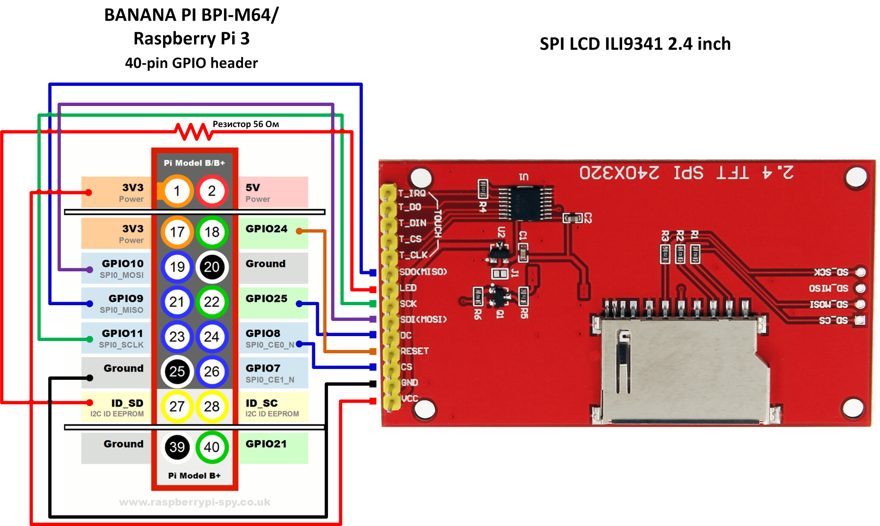 Вариант 2. Схема подключения SPI LCD ILI9341 2.4 inch к Banana Pi BPI-M64 (...