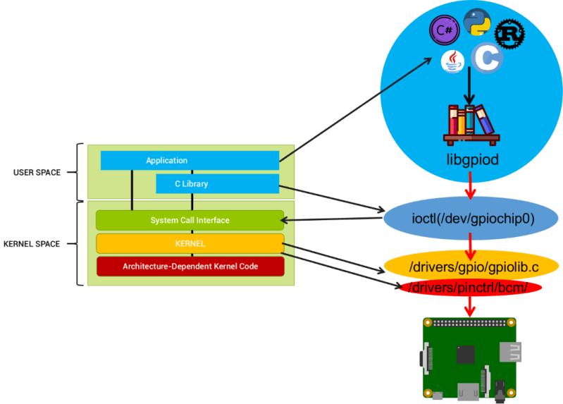 Linux Gpio Libgpiod Csdn - Light Photo Collection - High Resolution Quality