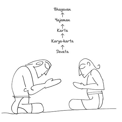 Karta versus Yajaman
