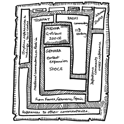 The fascinating design of the Jewish Bible