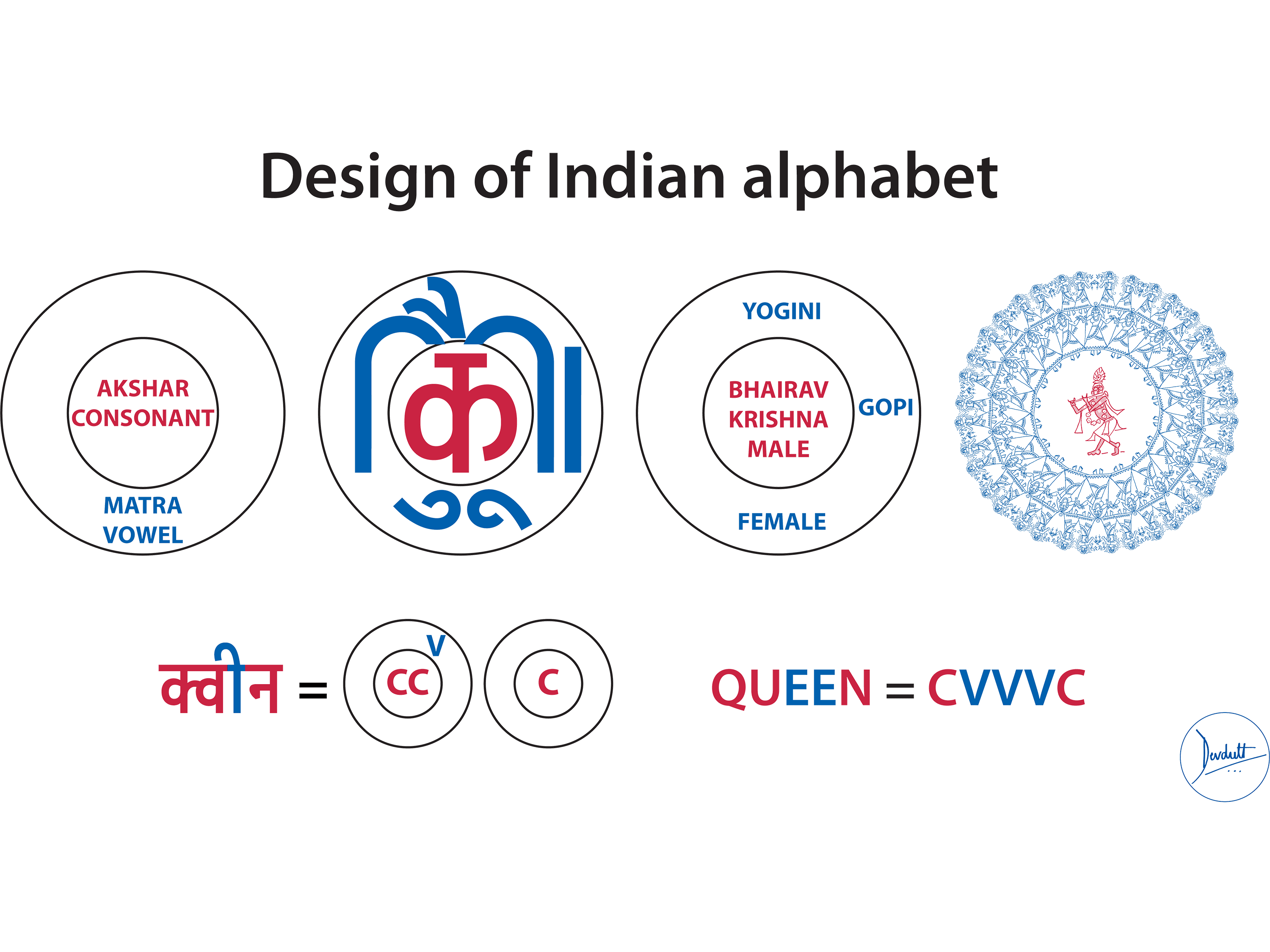 Indian Mathematics For the Ego
