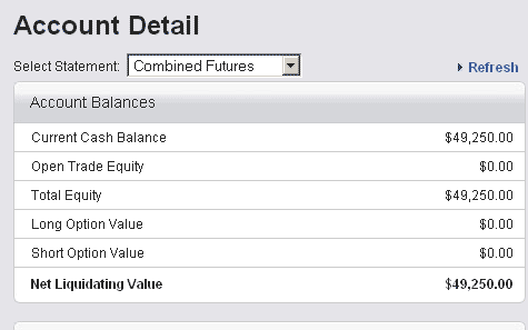 Generic Trader Online Account Detail
