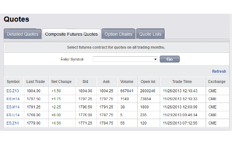 Generic Trader Online quote page