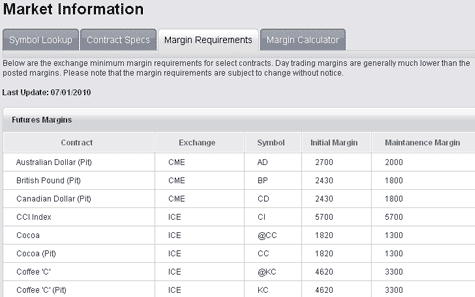 Generic Trader funds market info