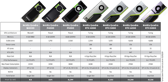 Nvidia quadro rtx 4000 review