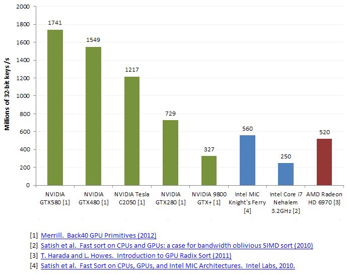 Expressive Algorithmic Programming With Thrust Nvidia Technical Blog - Nature Pattern Collection - 4K Quality