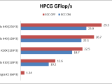 Accelerated Solution Of Sparse Linear Systems Nvidia Technical Blog