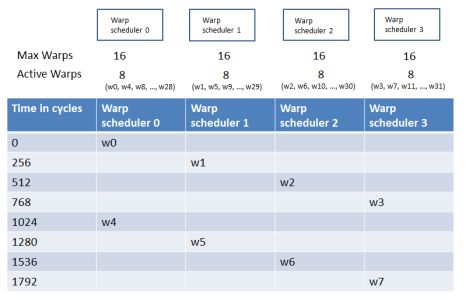 Repsurf Classification Modules Pointops Src Sampling Sampling Cuda - Gorgeous Dark Design - Ultra HD