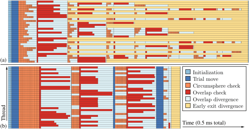 Improving Biomolecular Design With Gpu Accelerated Supercomputers - Geometric Illustration Collection - HD Quality