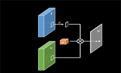 Pixel Adaptive Convolution Neural Networks - Best Minimal Photos in Mobile