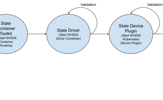 NVIDIA GPU Operator: Simplifying GPU Management In Kubernetes | NVIDIA ...