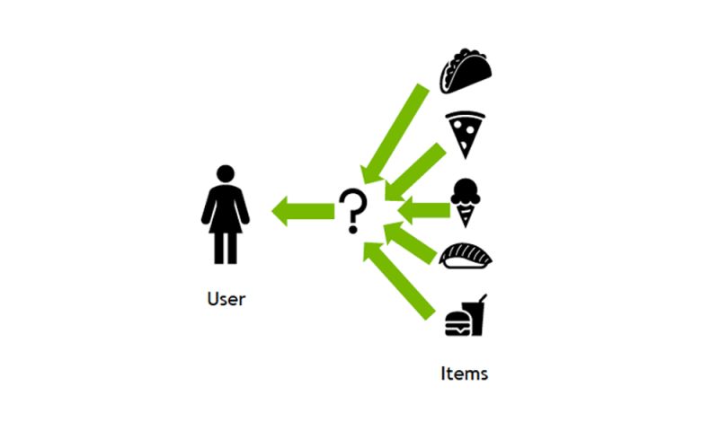 Nvidia Merlin Accelerates Recommender Workflows With 4 Release - Best Dark Designs in Ultra HD