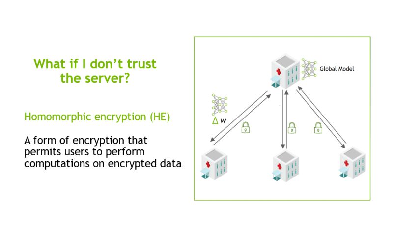 Federated Learning With Homomorphic Encryption Nvidia Technical Blog - Vintage Designs - Creative Retina Collection