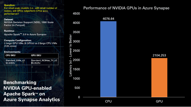 Building Nvidia Gpu Accelerated Pipelines On Azure Synapse Analytics With Rapids Nvidia - Ultra HD Ocean Wallpapers for Desktop