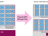 Offloading And Isolating Data Center Workloads With Nvidia Bluefield