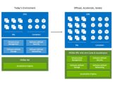 Offloading And Isolating Data Center Workloads With Nvidia Bluefield