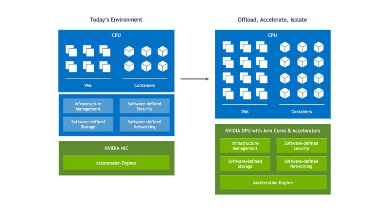Offloading And Isolating Data Center Workloads With Nvidia Bluefield - Landscape Texture Collection - Mobile Quality