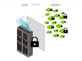 Edge Computing Considerations For Security Architects Nvidia