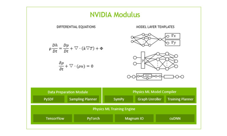 Physics Informed Machine Learning Platform Nvidia Physicsnemo Is Now - Space Arts - Beautiful High Resolution Collection