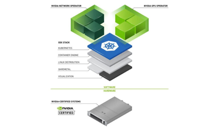 Nvswitch Leveraging Nvlink To Maximum Effect Nvidia Technical Blog - Artistic Sunset Wallpaper - Ultra HD