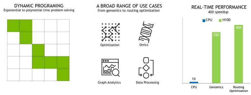 Nvidia Hopper Architecture In Depth Nvidia Technical Blog - Gradient Wallpaper Collection - Full HD Quality