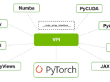 Improved Interoperability Between Vpi And Pytorch Nvidia Technical Blog
