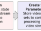 Gpu Accelerated Video Processing With Nvidia In Depth Support For