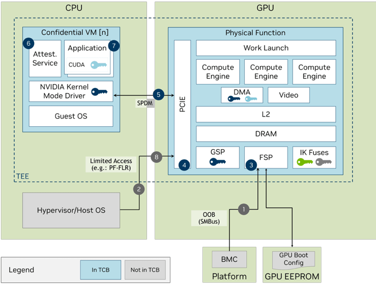 Azure Confidential Computing With Nvidia Gpus For Trustworthy Ai R - Gradient Pictures - Elegant Desktop Collection