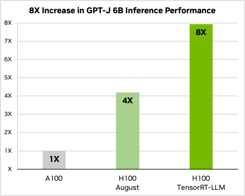 Nvidia Tensorrt Llm Supercharges Large Language Model Inference On Nvidia H100 Gpus - Beautiful Desktop Mountain Patterns | Free Download