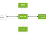 Introduction To Llm Agents Nvidia Technical Blog