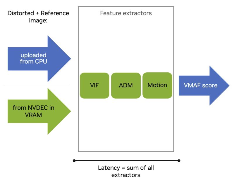 Calculating Video Quality Using Nvidia Gpus And Vmaf Cuda Edge Ai And - Best Colorful Textures in Full HD