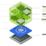 NVIDIA NIM Offers Optimized Inference Microservices For Deploying AI ...