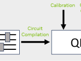 Enabling Quantum Computing With Ai Nvidia Technical Blog