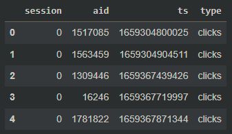 Build Efficient Recommender Systems With Co Visitation Matrices And Rapids Cudf Nvidia - Download Incredible Dark Design | High Resolution