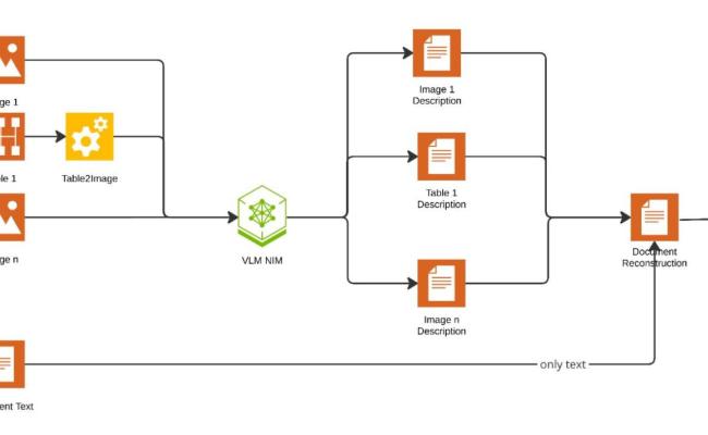 Building A Simple VLM-Based Multimodal Information Retrieval System ...