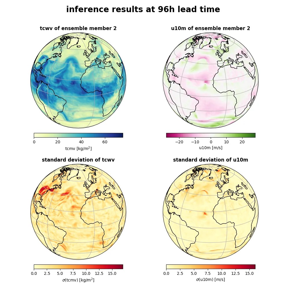 Predicciones de FCN3 que representan el vapor de agua total de la columna y la velocidad del viento zonal de 10 metros junto con sus respectivas desviaciones estándar del conjunto.