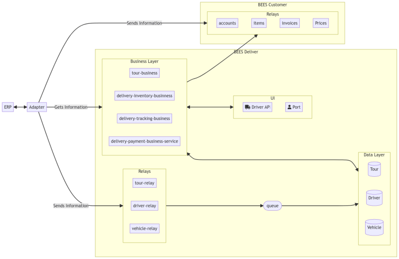 Bees Deliver Portal - Classic Space Illustration - Full HD