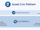 Accela Civic Platform And Accela Construct
