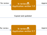 Versioning Integration Guide
