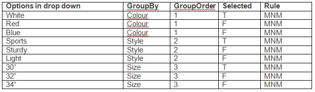 Drop Down Fields - Best Geometric Pictures in Mobile